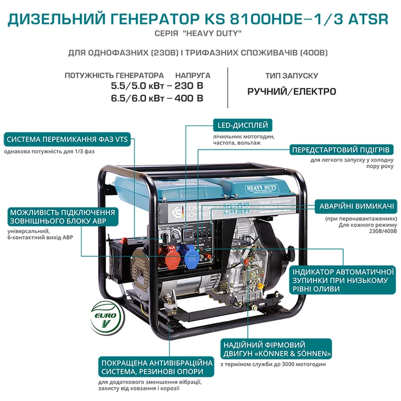 Генератор дизельний Könner&Söhnen KS 8100HDE-1/3 ATSR