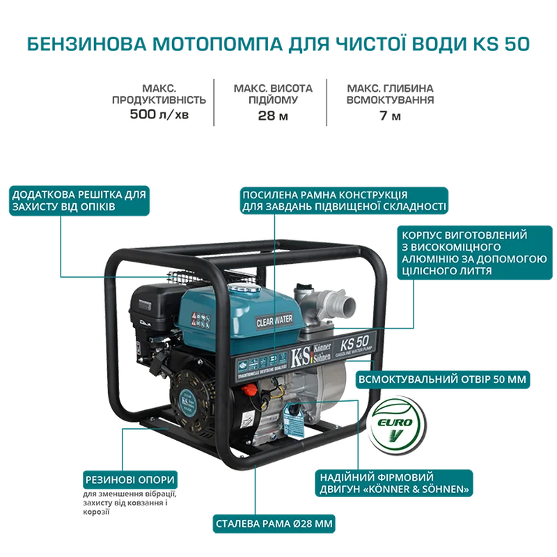 Помпа бензинова Könner&Söhnen KS 50