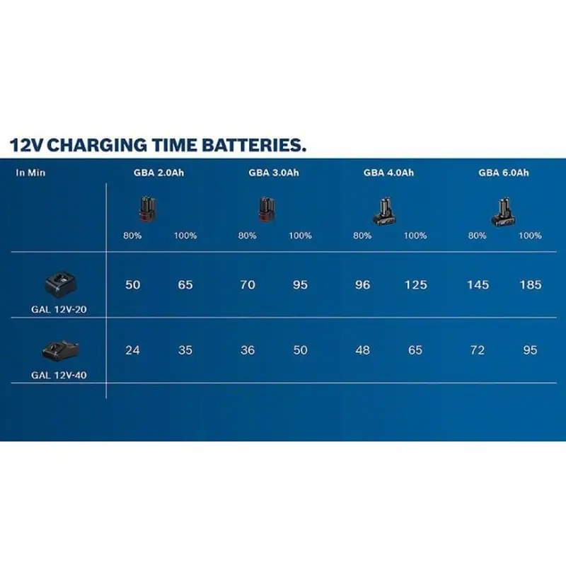 Акумулятор Bosch GBA 12V 2.0Ah (Li-Ion, 12 В, 2 А*год) (1600Z0002X) Акумулятор Bosch GBA 12V 2.0Ah (Li-Ion, 12 В, 2 А*год) (1600Z0002X)