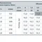 Циркуляционный насос Sprut 1VP-DN32 122180