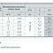 Циркуляционный насос Sprut GPD 25-6S-180 122107