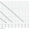 Циркуляционный насос Насосы+Оборудование BPS 20-12S 122015