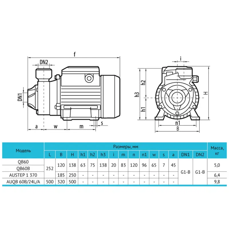 Насосная станция Rudes AUQB 60 7235 Насосная станция Rudes AUQB 60 7235