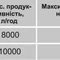 Насос фекальный VOLKS pumpe WQD 8-12 000010615