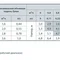 Циркуляционный насос Насосы+Оборудование BPS 25-6G-180 122029