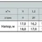 Поверхностный центробежный насос Насосы+Оборудование CDK18 Poliv 8072