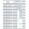 Скважинный насос Насосы+Оборудование KGB 100QJD6-75/20-2.2D 6723