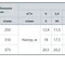 Дренажно-фекальный насос Насосы+Оборудование WQD 15-15-1,5 132036