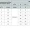 Скважинный насос Насосы+Оборудование 75 SWS 1.2-32-0.25 + кабель 30 м 9156