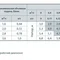 Циркуляционный насос Насосы+Оборудование BPS 20-4G-130/B 122033