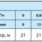 Поверхностный насос Насосы+Оборудование Poseidon 5-18-0.75 4823072208343
