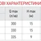 Насос дрен.-фекальні., Корпус нерж. KOER WQD 20-9-0,75S STEEL (KP2665)