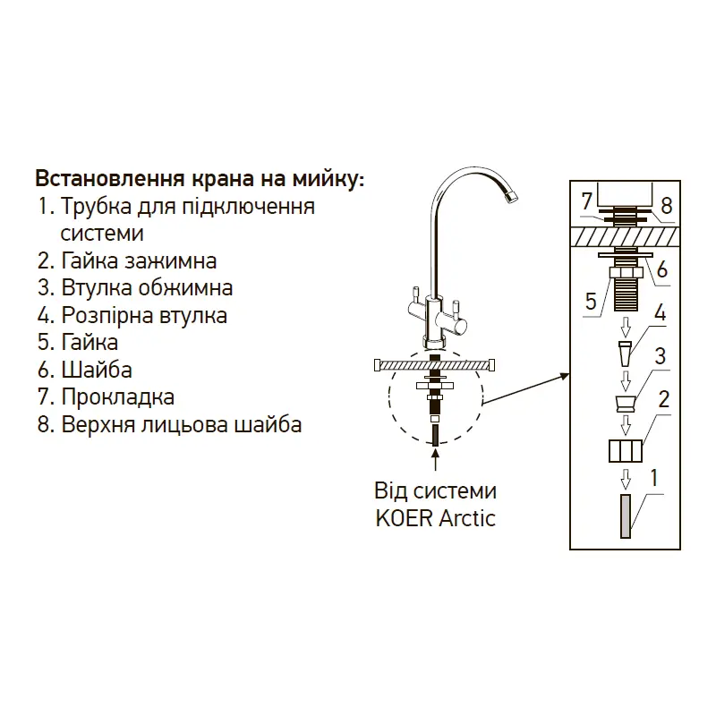 Система зворотного осмосу KOER KV.06A ARCTIC 6 (KR3148) Система зворотного осмосу KOER KV.06A ARCTIC 6 (KR3148)