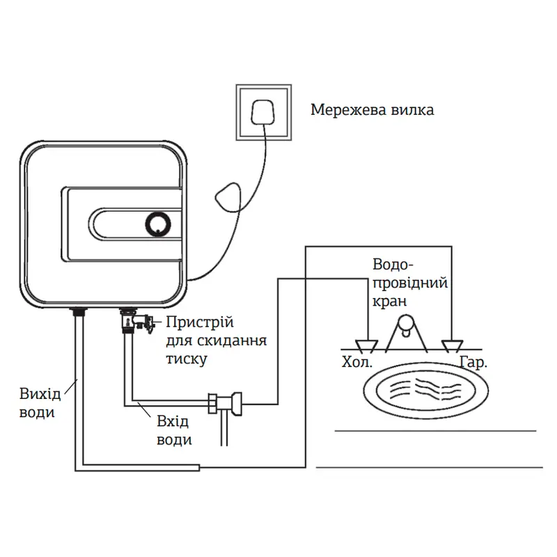Водонагреватель "Над мойкой" Mixxus EWH-0515 Small Over накопитель. 15 л, мокр.тен 1,5 kW (WH0004) Водонагреватель "Над мойкой" Mixxus EWH-0515 Small Over накопитель. 15 л, мокр.тен 1,5 kW (WH0004)