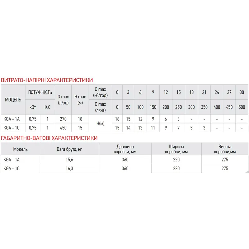 Насос поверхневий відцентровий KOER KGA-1С (KP2656) Насос поверхневий відцентровий KOER KGA-1С (KP2656)