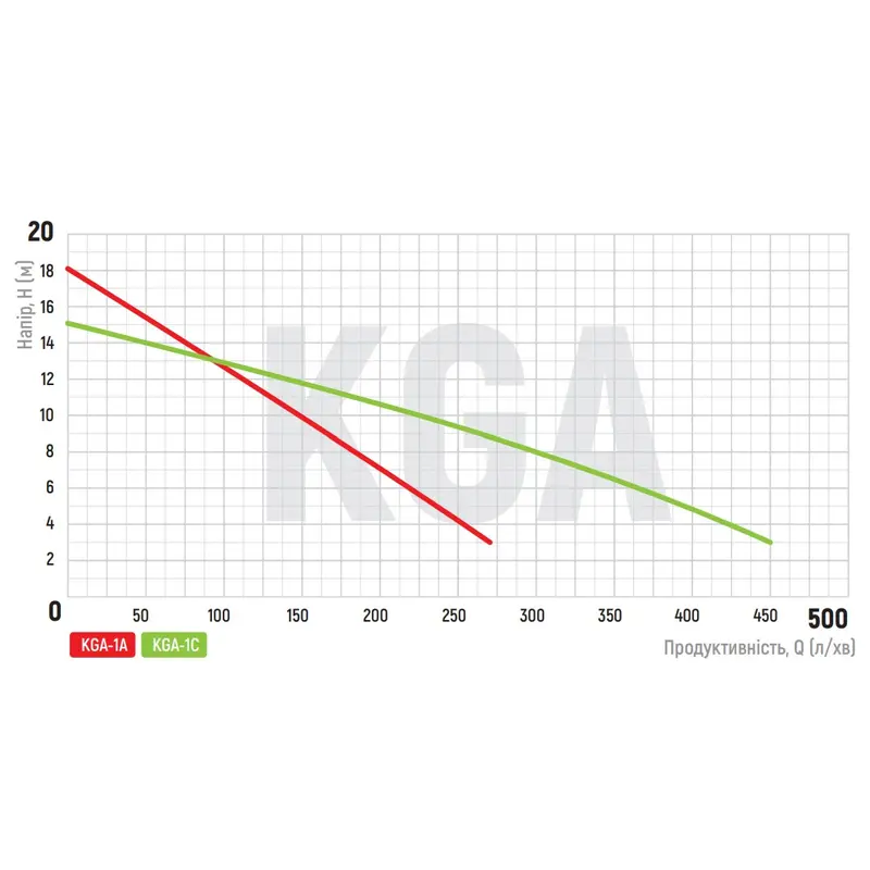 Насос поверхневий відцентровий KOER KGA-1С (KP2656) Насос поверхневий відцентровий KOER KGA-1С (KP2656)