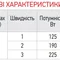 Насос циркуляційний відцентр. KOER KP.GRS-32 / 8-180 (KP0252)