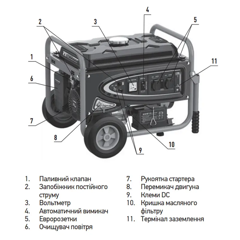 Генератор бензиновий KOER KU.5500EB (KR3432) Генератор бензиновий KOER KU.5500EB (KR3432)