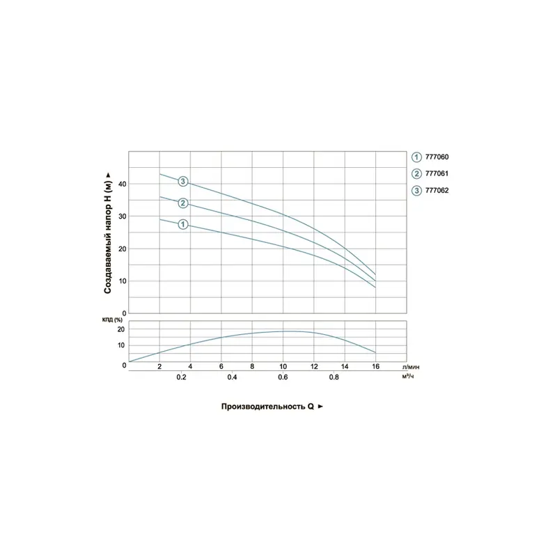 Насос відцентровий свердловинний 0.37кВт H 45(26)м Q 16(12)л/хв Ø51мм DONGYIN 2SDm0.7/38 (777062) Насос відцентровий свердловинний 0.37кВт H 45(26)м Q 16(12)л/хв Ø51мм DONGYIN 2SDm0.7/38 (777062)