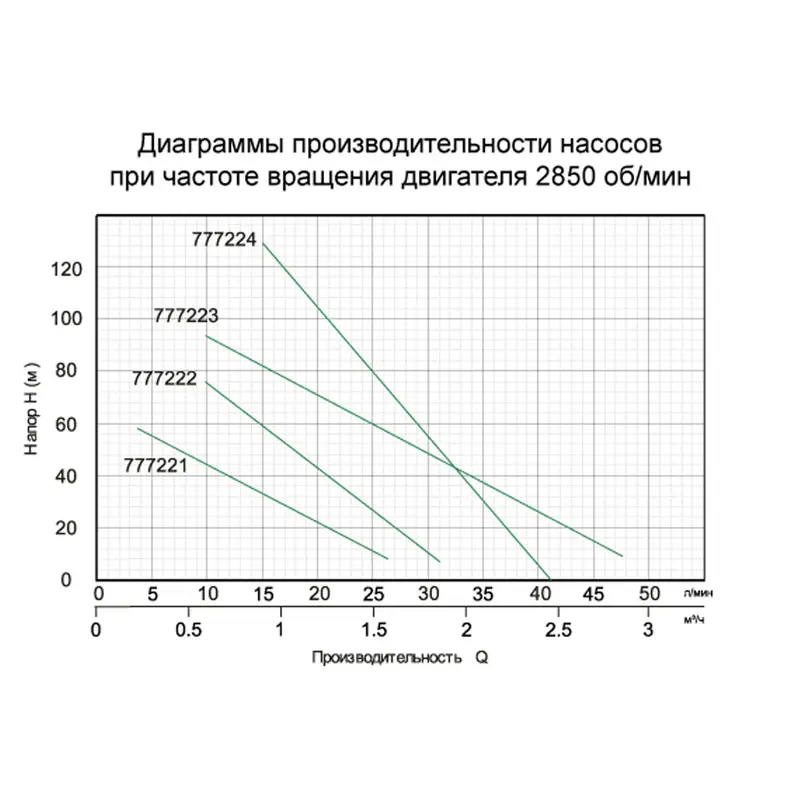 Насос шнековий свердловинний 0.55кВт H 187(104)м Q 40(20)л/хв Ø127мм AQUATICA (777224) Насос шнековий свердловинний 0.55кВт H 187(104)м Q 40(20)л/хв Ø127мм AQUATICA (777224)