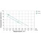 Насос шнековий 0.5кВт H 107(34)м Q 40(30)л/хв Ø96мм 10м кабелю AQUATICA 4QGDM1.8-50-0.5 (778212)