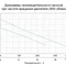 Насос дренажний 0.4кВт Hmax 9м Qmax 216л/хв AQUATICA (773113)