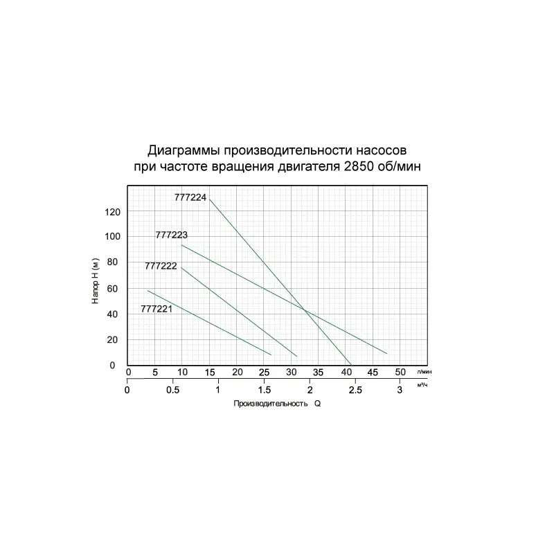 Насос шнековий 0.5кВт H 115(49)м Q 45(30)л/хв Ø102мм AQUATICA (777223) Насос шнековий 0.5кВт H 115(49)м Q 45(30)л/хв Ø102мм AQUATICA (777223)