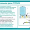Реле сухого ходу допоміжне 0.9-0.1 бар (гайка) AQUATICA (779528)