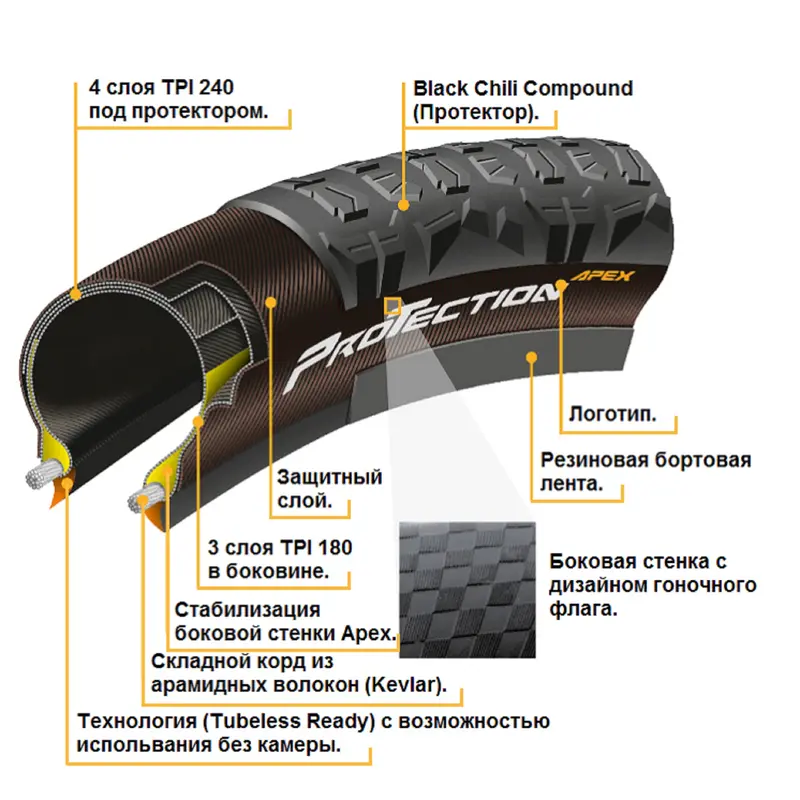 Покрышка Continental Der Kaiser Projekt 27.5"x2.4, Фолдинг, Tubeless, ProTection Apex Покрышка Continental Der Kaiser Projekt 27.5"x2.4, Фолдинг, Tubeless, ProTection Apex