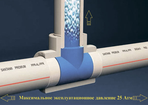 Фітинги SANTAN витримують великий робочий тиск